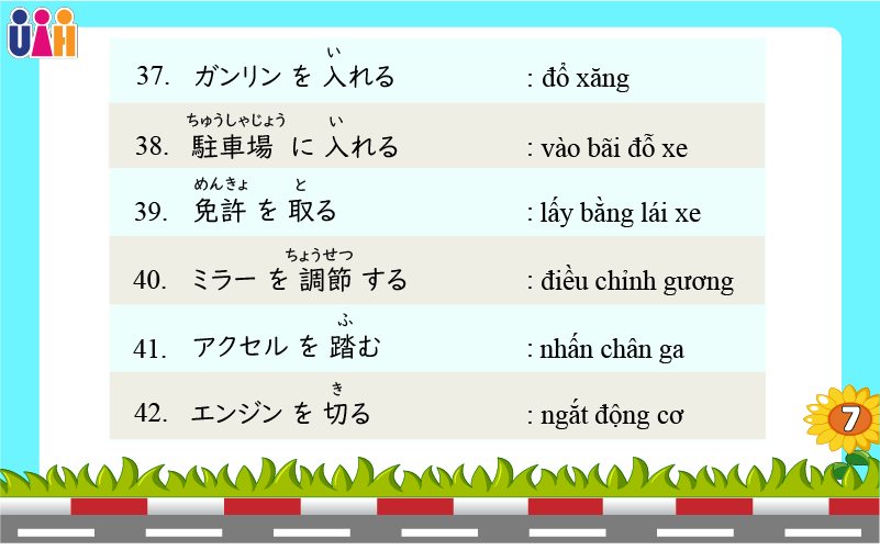 Từ vựng tiếng nhật chủ để giao thông
