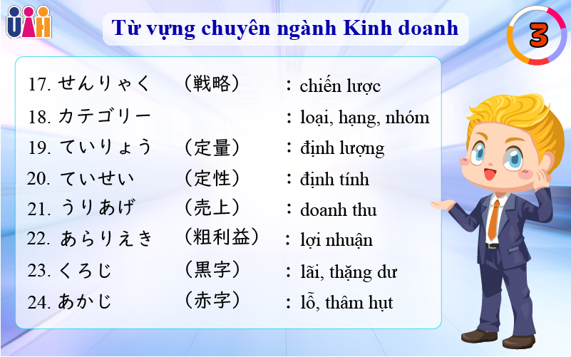 Từ vựng tiếng nhật trong kinh doanh