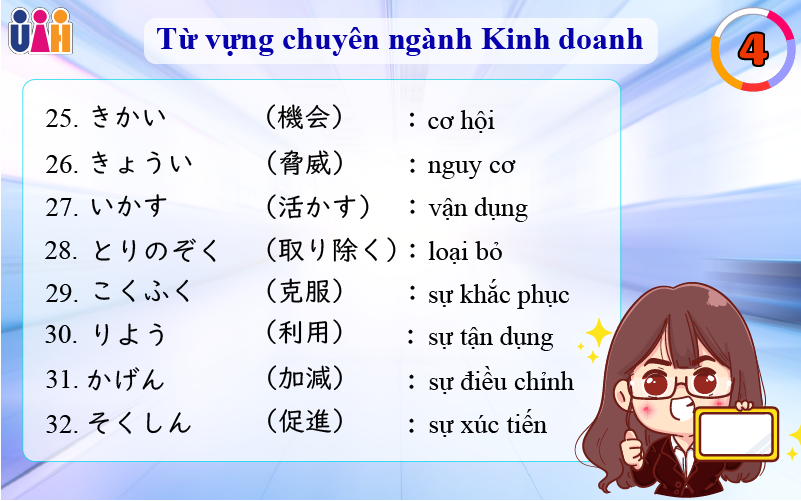Từ vựng tiếng nhật trong kinh doanh