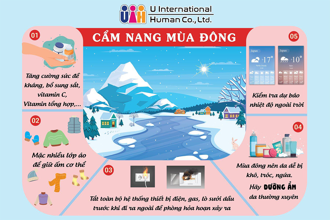 Cẩm nang mùa đông